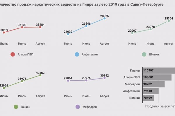 Кракен вход рабочий