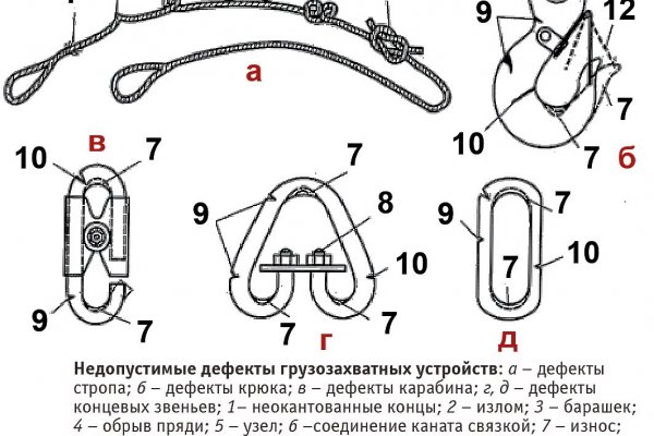 Пополнить кошелек кракен